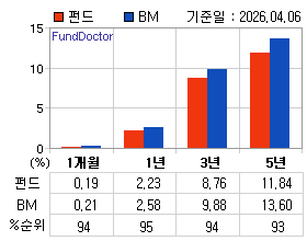 �ݵ� �Ⱓ���ͷ� íƮ