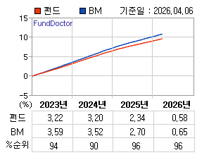 �ݵ� �⵵�� ���ͷ� íƮ