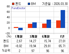 �ݵ� �Ⱓ���ͷ� íƮ