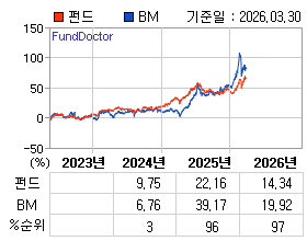 �ݵ� �⵵�� ���ͷ� íƮ