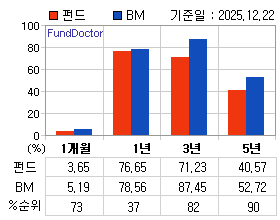 �ݵ� �Ⱓ���ͷ� íƮ