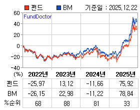 �ݵ� �⵵�� ���ͷ� íƮ