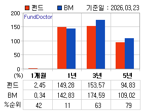 �ݵ� �Ⱓ���ͷ� íƮ