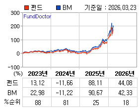 �ݵ� �⵵�� ���ͷ� íƮ