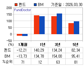 �ݵ� �Ⱓ���ͷ� íƮ