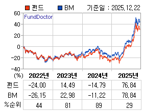 �ݵ� �⵵�� ���ͷ� íƮ