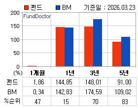 �ݵ� �Ⱓ���ͷ� íƮ