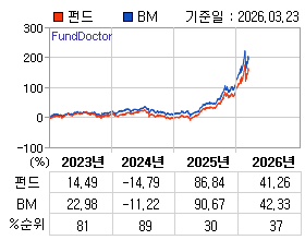 �ݵ� �⵵�� ���ͷ� íƮ