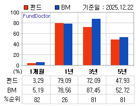 �ݵ� �Ⱓ���ͷ� íƮ