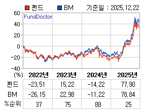 �ݵ� �⵵�� ���ͷ� íƮ