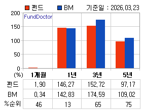 �ݵ� �Ⱓ���ͷ� íƮ