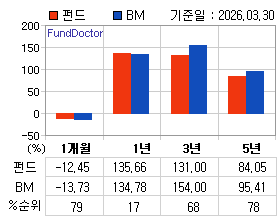 �ݵ� �Ⱓ���ͷ� íƮ