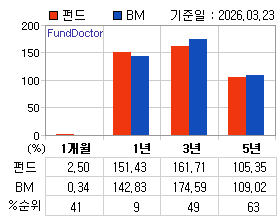 �ݵ� �Ⱓ���ͷ� íƮ