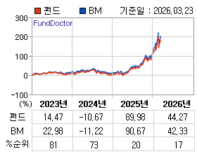 �ݵ� �⵵�� ���ͷ� íƮ