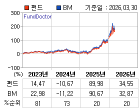 �ݵ� �⵵�� ���ͷ� íƮ