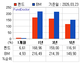 �ݵ� �Ⱓ���ͷ� íƮ