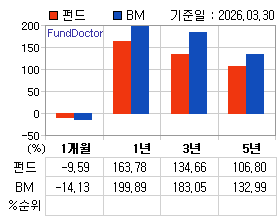 �ݵ� �Ⱓ���ͷ� íƮ