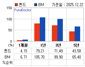 �ݵ� �Ⱓ���ͷ� íƮ