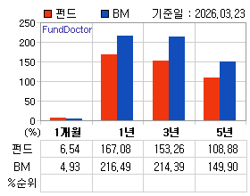 �ݵ� �Ⱓ���ͷ� íƮ