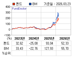 �ݵ� �⵵�� ���ͷ� íƮ