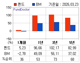 �ݵ� �Ⱓ���ͷ� íƮ