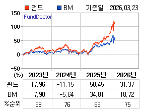 �ݵ� �⵵�� ���ͷ� íƮ