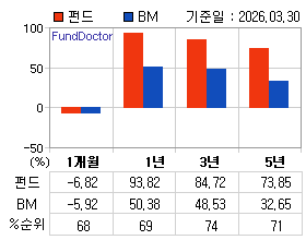 �ݵ� �Ⱓ���ͷ� íƮ