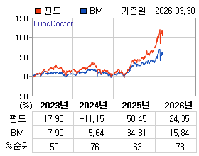 �ݵ� �⵵�� ���ͷ� íƮ