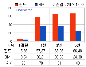 �ݵ� �Ⱓ���ͷ� íƮ