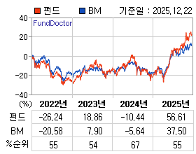 �ݵ� �⵵�� ���ͷ� íƮ