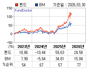 �ݵ� �⵵�� ���ͷ� íƮ