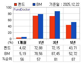 �ݵ� �Ⱓ���ͷ� íƮ