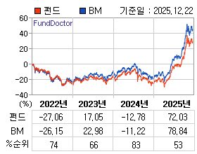 �ݵ� �⵵�� ���ͷ� íƮ