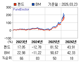 �ݵ� �⵵�� ���ͷ� íƮ