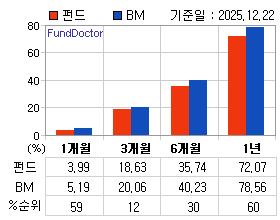 �ݵ� �Ⱓ���ͷ� íƮ