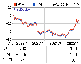 �ݵ� �⵵�� ���ͷ� íƮ