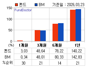 �ݵ� �Ⱓ���ͷ� íƮ