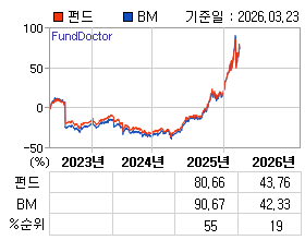 �ݵ� �⵵�� ���ͷ� íƮ