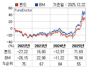 �ݵ� �⵵�� ���ͷ� íƮ