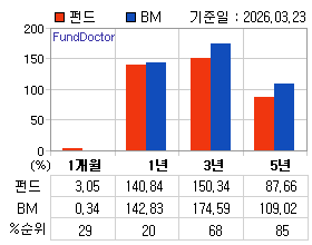 �ݵ� �Ⱓ���ͷ� íƮ