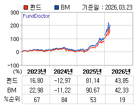 �ݵ� �⵵�� ���ͷ� íƮ