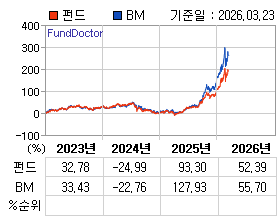 �ݵ� �⵵�� ���ͷ� íƮ