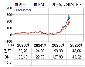 �ݵ� �⵵�� ���ͷ� íƮ