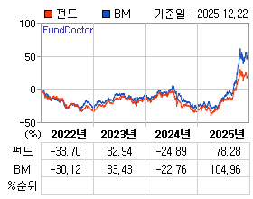 �ݵ� �⵵�� ���ͷ� íƮ