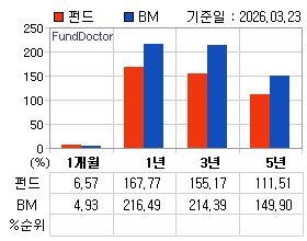 �ݵ� �Ⱓ���ͷ� íƮ