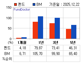 �ݵ� �Ⱓ���ͷ� íƮ