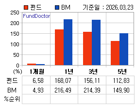 �ݵ� �Ⱓ���ͷ� íƮ