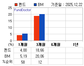 �ݵ� �Ⱓ���ͷ� íƮ