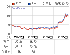 �ݵ� �⵵�� ���ͷ� íƮ