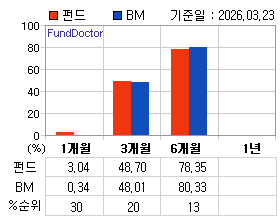 �ݵ� �Ⱓ���ͷ� íƮ